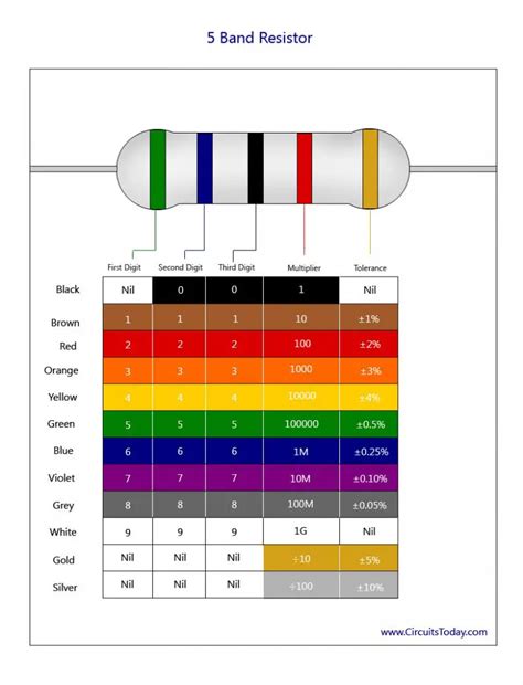 2.2k resistor color code|Resistor Color Code Calculator and Chart—4 Band, 5 .